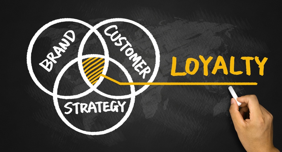 How To Break Customer Loyalty