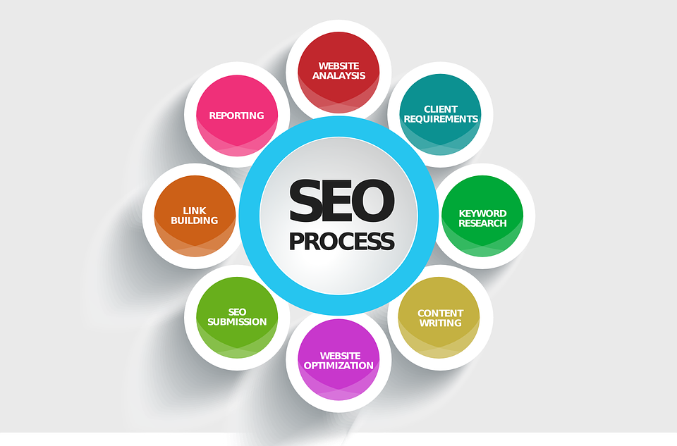 Business Need SEO