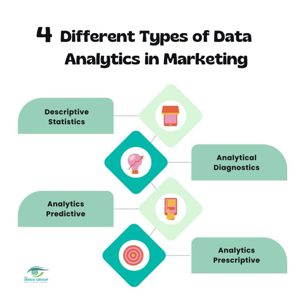 Types of Data Analytics